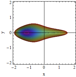 Potential A=2